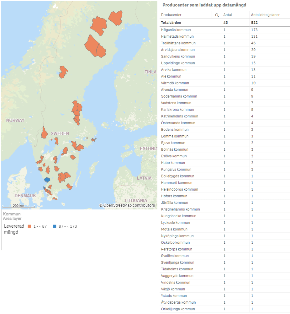 Bilden visar en karta över Sverige samt en tabell över de kommuner som levererat detaljplaner till den Nationella geodataplattformen.