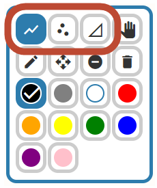  The drawing tool consists of five rows with a total of 18 icons. Circled in red are three icons for choosing different shapes to draw, the first is a line with two angles, the second is three dots in the shape of a triangle and the third is a triangle 