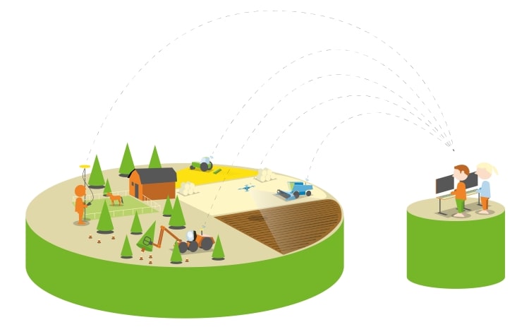 Schematic illustration showing how Network RTK works and can be used in agricultural applications.