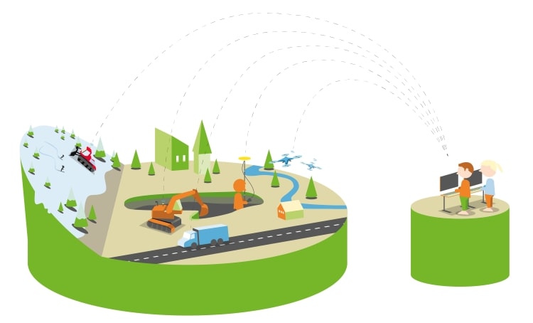 Schematisk bild som visar hur Nätverks-RTK fungerar och kan användas i näringsliv och teknikutveckling.