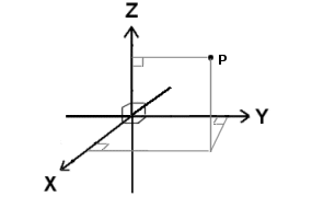 Three-dimensional coordinate system.