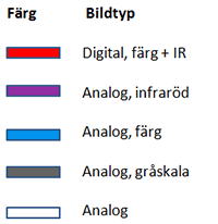  Table with a column for color and a column for image type. Colors and image types that belong together: Red - Digital, color + IR. Purple - Analog, infrared. Blue - Analog, color. Gray - Analog, grayscale. White - Analog. 