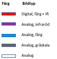 Tabell med en kolumn för färg och en kolumn för bildtyp. Färger och bildtyper som hör ihop: Röd - Digital, färg + IR. Lila - Analog, infraröd. Blå - Analog, färg. Grå - Analog, gråskala. Vit - Analog.