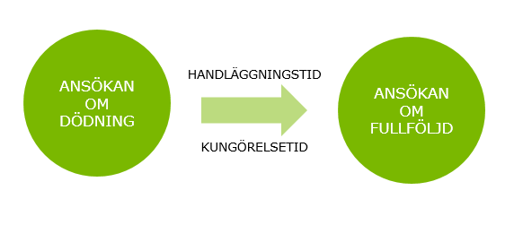 Forlorat Ett Pantbrev Lantmateriet