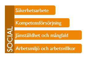 Socialt hållbarhetsområde: Säkerhetsarbete, Kompetensförsörjning, Jämställdhet och mångfald, Arbetsmiljö och arbetsvillkor.
