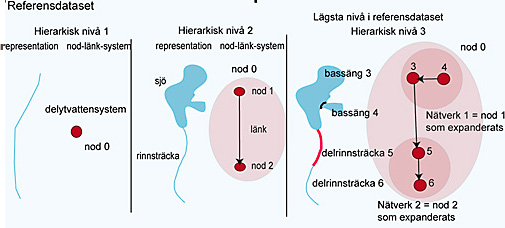 The internal structure of the network of nodes