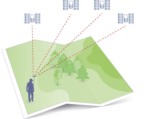  Illustration of the principle of absolute positioning.