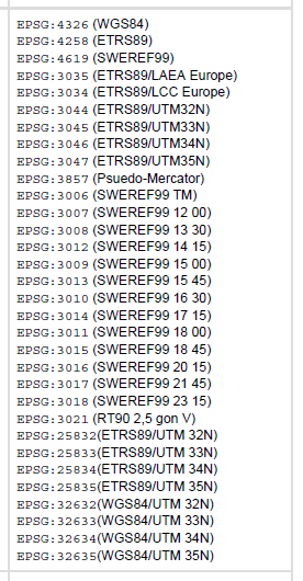 Lista över koordinatsystem som stöds